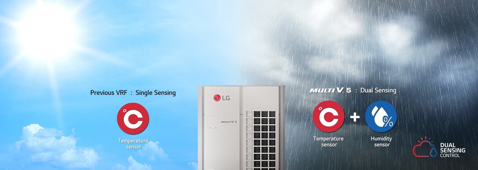Comparison of LG MULTI V 5's dual sensing (temp/humidity) to a previous VRF's single sensing on a rainy day.